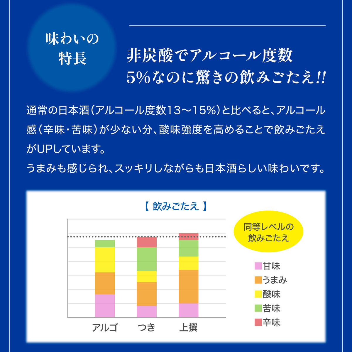 Gekkeikan Alc.5% ALGO 5.0 720ml bottle