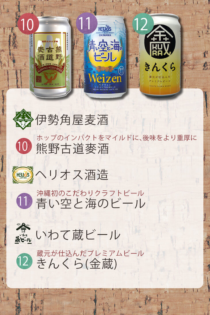 craft beer drinking comparison 12btls original gifts